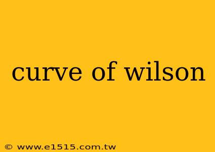 curve of wilson